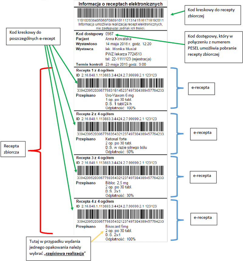 Wydruk informacyjny e-Recepty