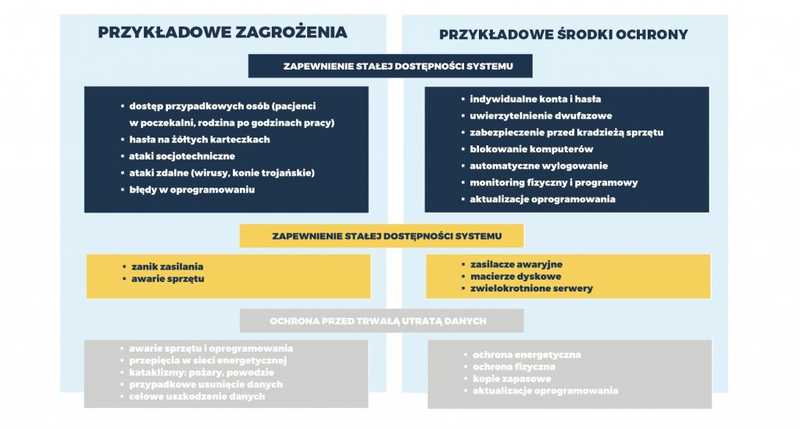 Zagrożenia i środki ochrony